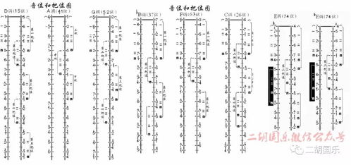 二胡各调上 中把位音位图 收藏