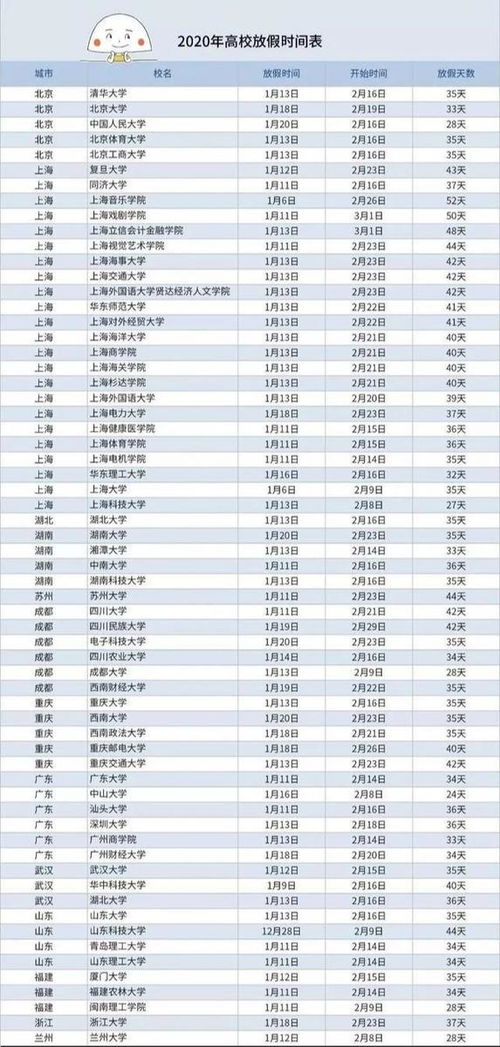 2023年大学生放寒假时间？大学几月份放暑假