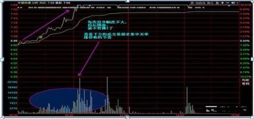 为什么高抛低吸就会比一直持股挣钱多呢？比如成本价44元，股价涨到46我没卖，后又跌到45元，如股价涨跌46