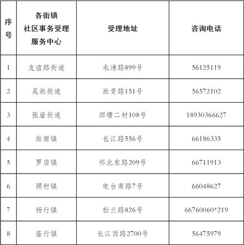 明日起,宝山区共有产权保障住房正式启动申请受理工作