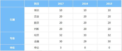 2019人民银行公告发布 不限应届 笔试时间11月10日 