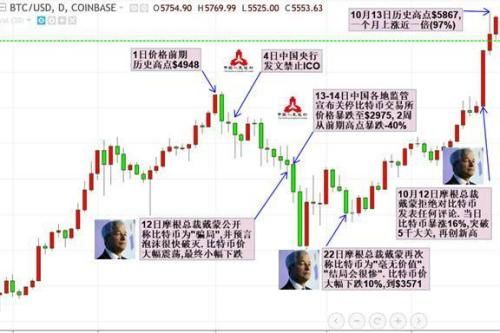 前几年QQ得到的比特币,您好，我用QQ在中国比特币网注册后，比特币钱包地址更改了，那我原来比特币地址里的比特币怎么转出来呢？