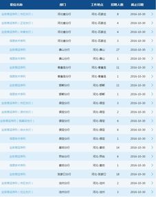 2017年交通银行河北省分行校园招聘公告