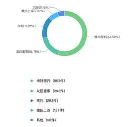 企业高管刑事法律风险大数据报告丨iCourt