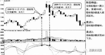 模拟炒股心得体会，哪里有关于这一的文章可以看啊？