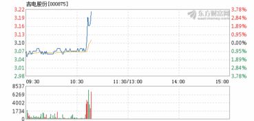 吉电股份能不能涨