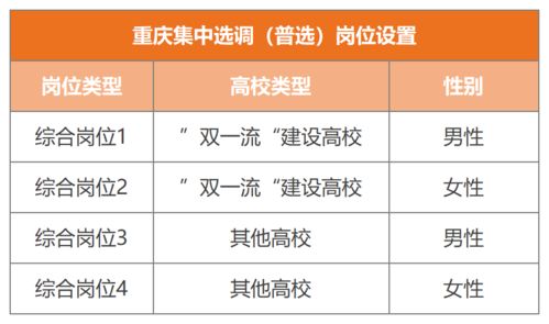 重庆选调生公告将发布,这类岗位竞争最小,录取更容易