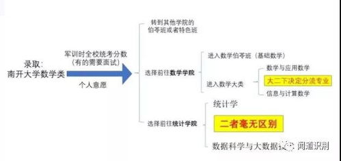 南开统计学学硕怎么样啊，社会认可度高吗?大约多少分能考上啊?