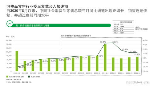 深圳：前10月全市社会消费品零售总额8563.09亿元 同比增长7.3%