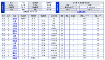 佳木斯列车时刻表-第9张图片