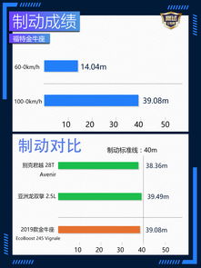 欲做 平价 公务舱 数据解读新款金牛座带来哪些改变