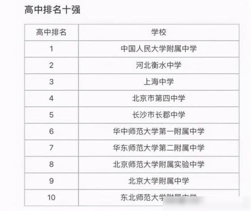 全国有哪些好的高中,中国最厉害的十所高中是哪些？