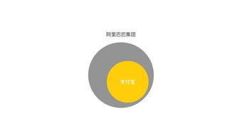 支付宝、淘宝网和马云和阿里巴巴是什么关系？马云麾下还有什么公司？