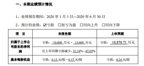 卖出认沽平仓亏损怎么算,卖出怎么算?平仓损失 卖出认沽平仓亏损怎么算,卖出怎么算?平仓损失 NTF