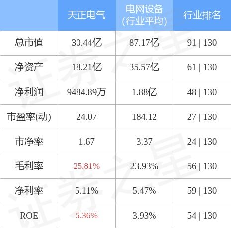 低压多少正常股市今日行情