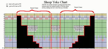 小羊头花纹的编织方法 