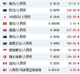  usdc币能涨到多少元啊呢, USDC币是什么? 区块链