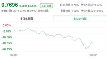 基金富国军工指数分级