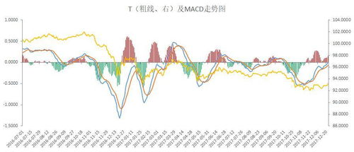 固定收益衍生品策略周报 期货IRR快速上行,把握正套策略机会 