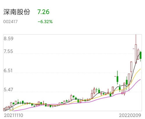  富邦股份股票走势分析最新,最新动态与未来展望 天富官网