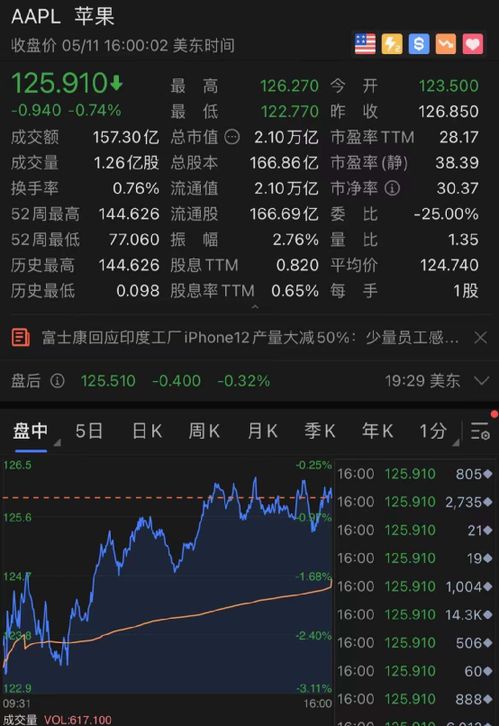 请问1.69下跌2% 上涨2%是多少 怎么算