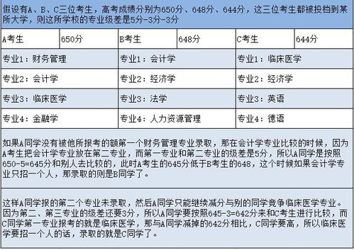 分数清与专业清哪个好？志愿清和专业清什么意思