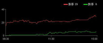 10月18日A股涨停有哪几支？