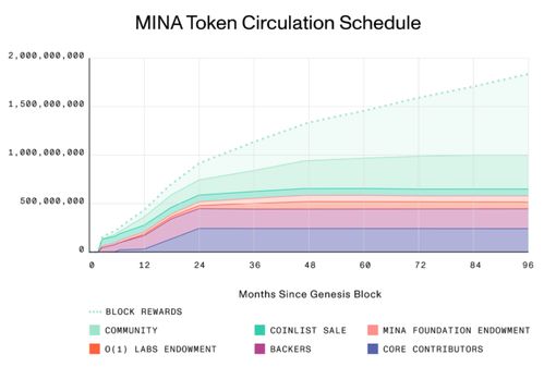 siacoin 价格