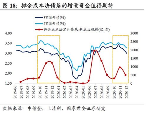 谨慎增持是什么意思