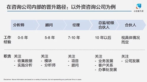 刚毕业就年薪30W,这些咨询公司的校招offer怎么拿