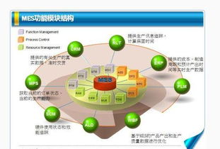 我们公司要上MES系统，目前哪家公司做的比较好啊？我们是做半导体芯片生产的。