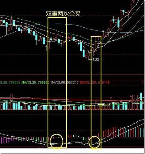 选股主要看什么或需把握那几个点。