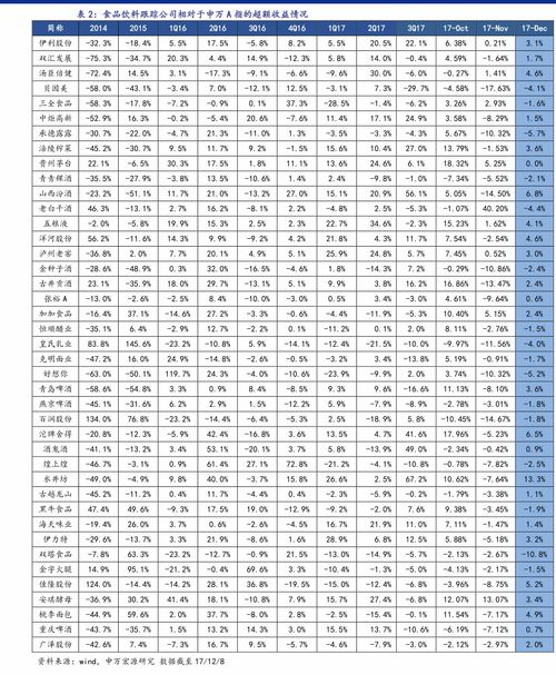 债券价格是怎么回事