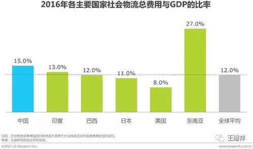 物流总成本中比例最大的成本是 物流总成本中比例最大的成本是 快讯