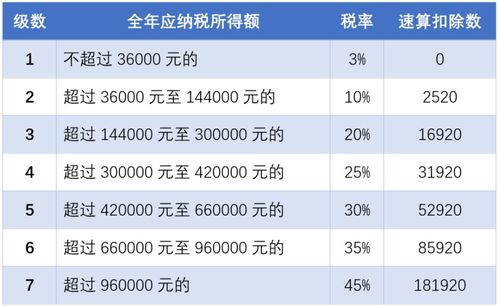 外籍个人津补贴个人所得税政策将延续实施