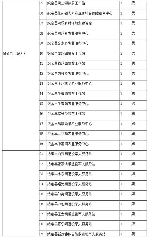 正式编 2021年秋季乡镇事业单位招聘简章 87人,7月26 8月5日报名