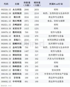 哪张报纸上有a股名单