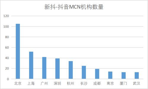 MCN签主播看星座 看鞋码 我们和15家机构负责人聊了聊他们的花式要求