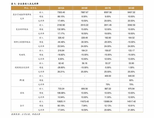 沧州明珠股票,沧州明珠股票：最新行情分析