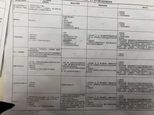 深圳银行卡开户新规,开卡新设高难度条件 我以后还能办银行卡吗