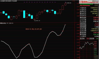 股票平仓线公式源码,股票行情的正式概要。 股票平仓线公式源码,股票行情的正式概要。 行情