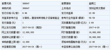 新股申购，我买入了2次3000股，那是算我申购了6000股么？我看网上说只认证第一次申购，谁告诉我