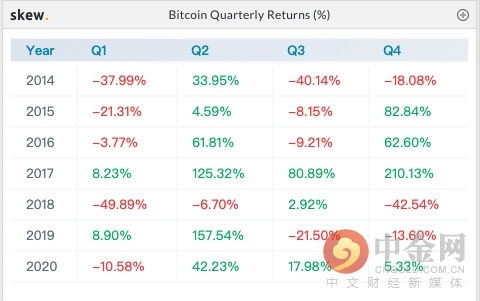 比特币持币地址怎么查询,bitcoin core怎么查看钱包地址