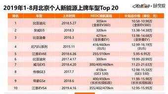 北京牌照个人指标如何延期：盘点最省心