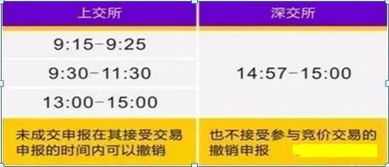 9点15分0秒与9点15分01秒挂单有区别吗