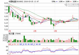 中国电建股票下跌这么厉害还有望上涨