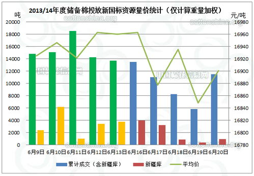 储备棉销售竞买成交企业公示（9月4日）