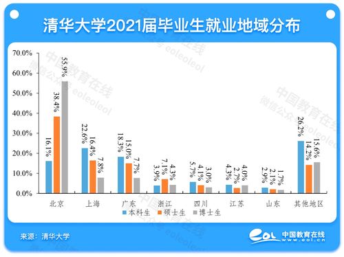 六问第七次全国人口普查数据