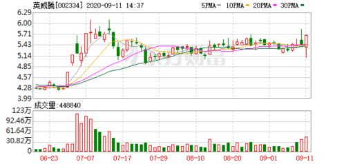 川网传媒股东户数连续三期减少，股价累计下跌16.30%