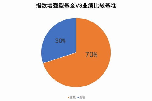 指数型基金的涨跌原因是什么